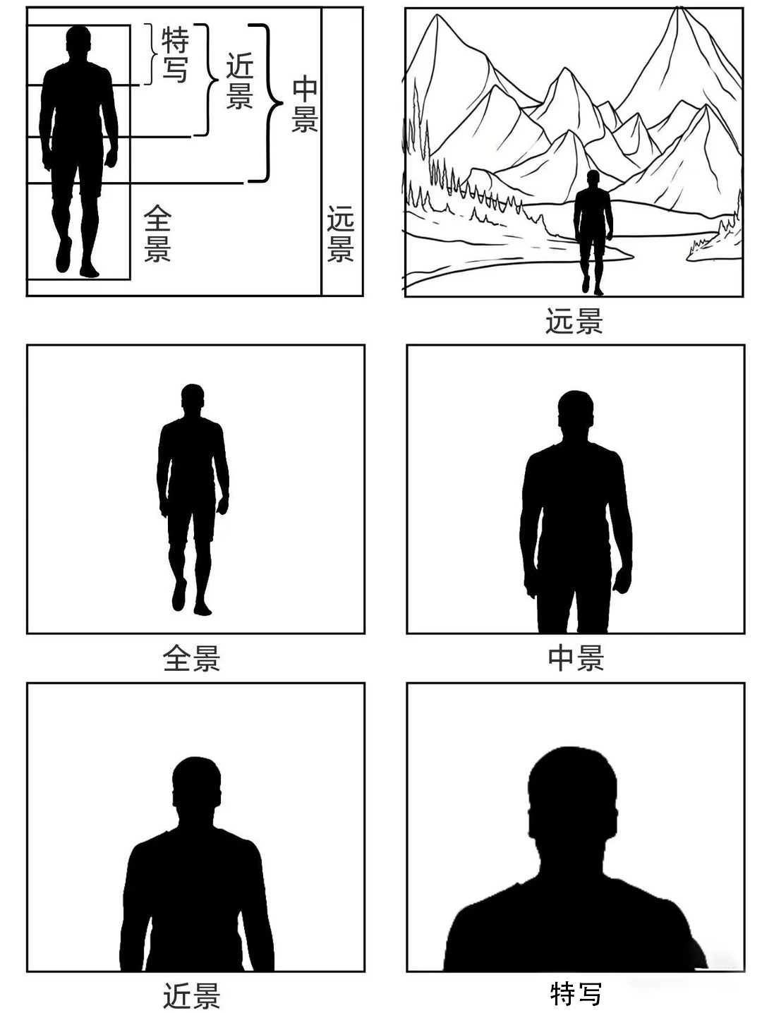 景别终极指南，让照片瞬间高级✨_1_backspace_来自小红书网页版.png