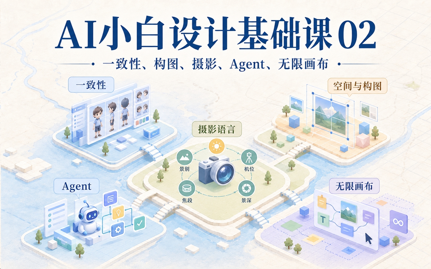 【AI小白设计基础课 02】真正开始用AI做设计，还要懂这些